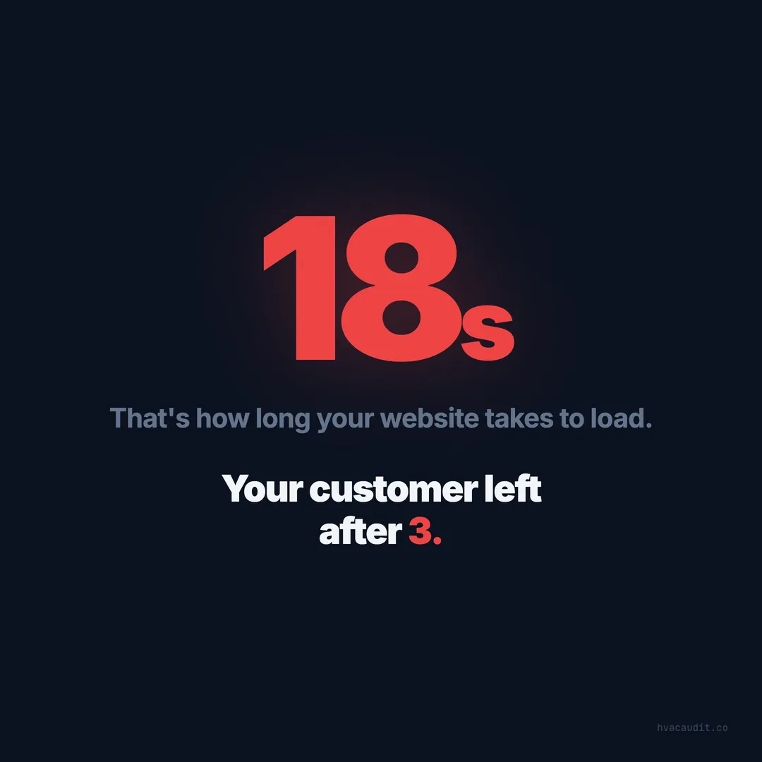 18 Seconds. Your Customer Left After 3.