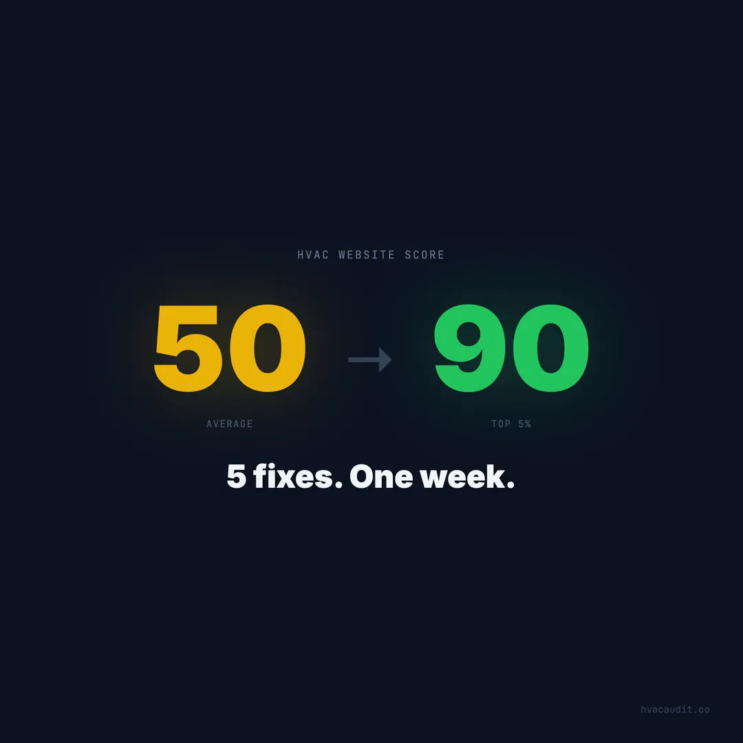 HVAC Website A/B Testing: 5 Small Changes That Doubled Conversions