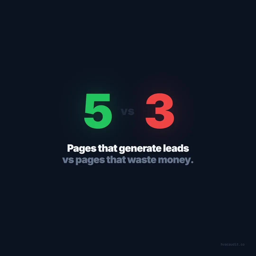 5 HVAC Pages That Generate Leads (and 3 That Waste Money)