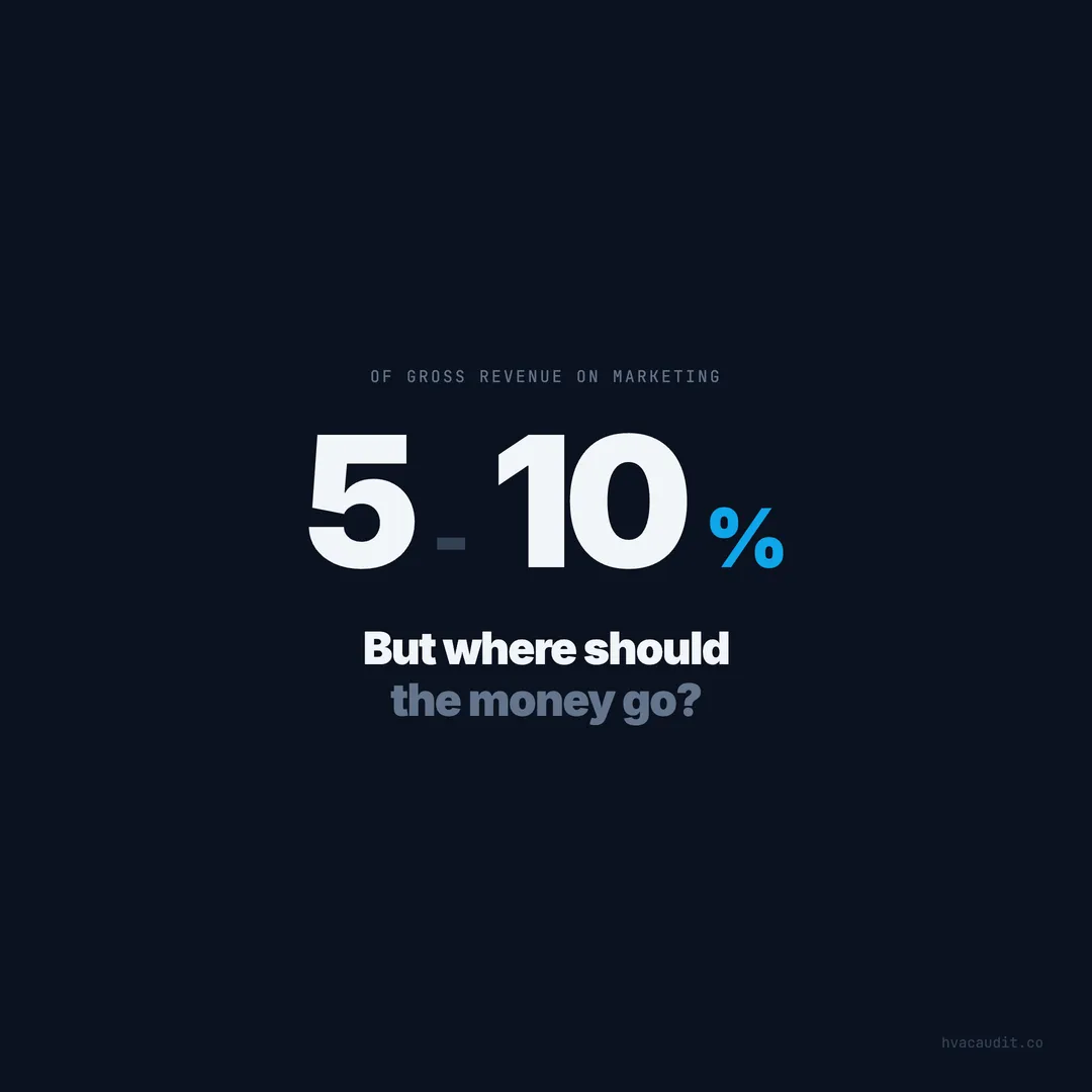 How Much Should an HVAC Company Spend on Marketing?