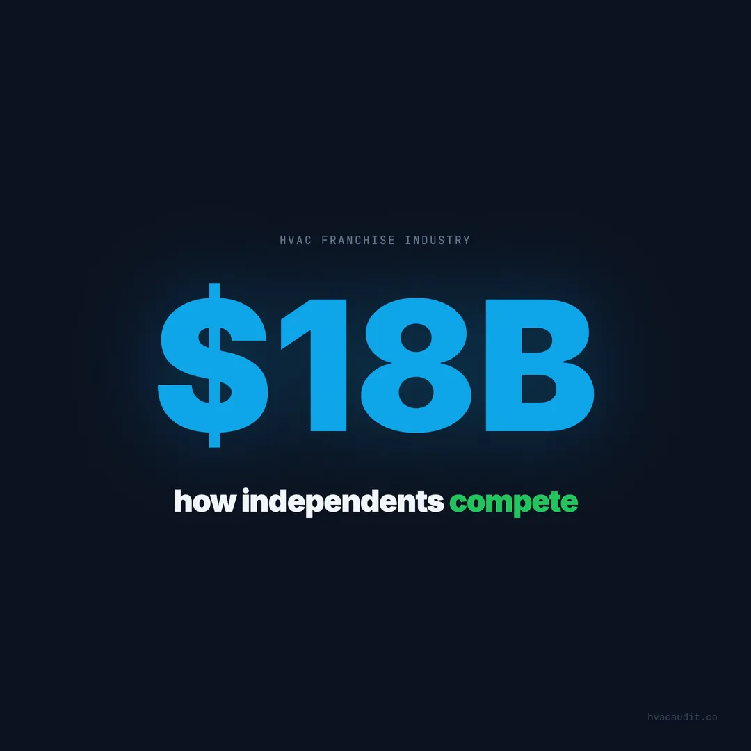 How Independent HVAC Companies Compete With $18B Franchise Chains