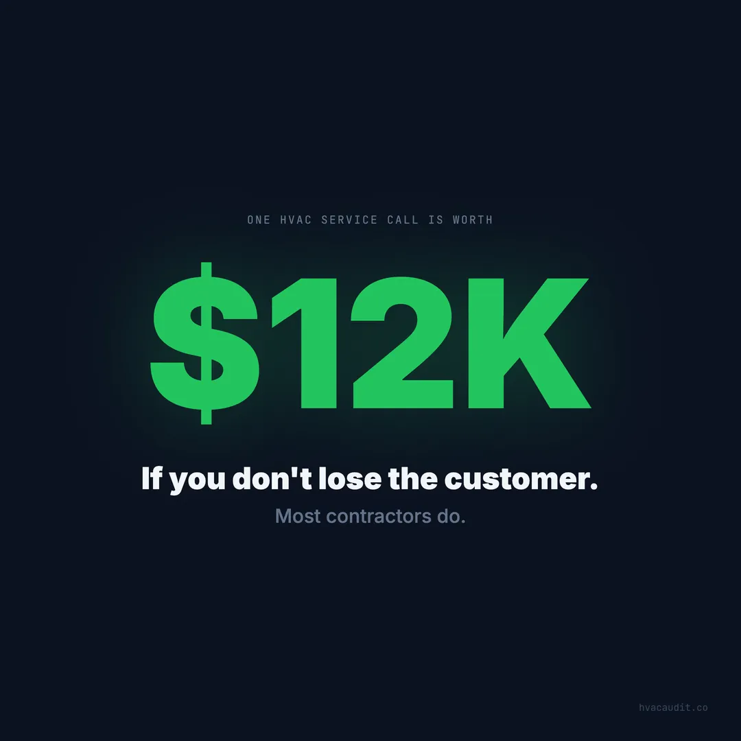 One HVAC Call Is Worth $12,000 — If You Keep the Customer