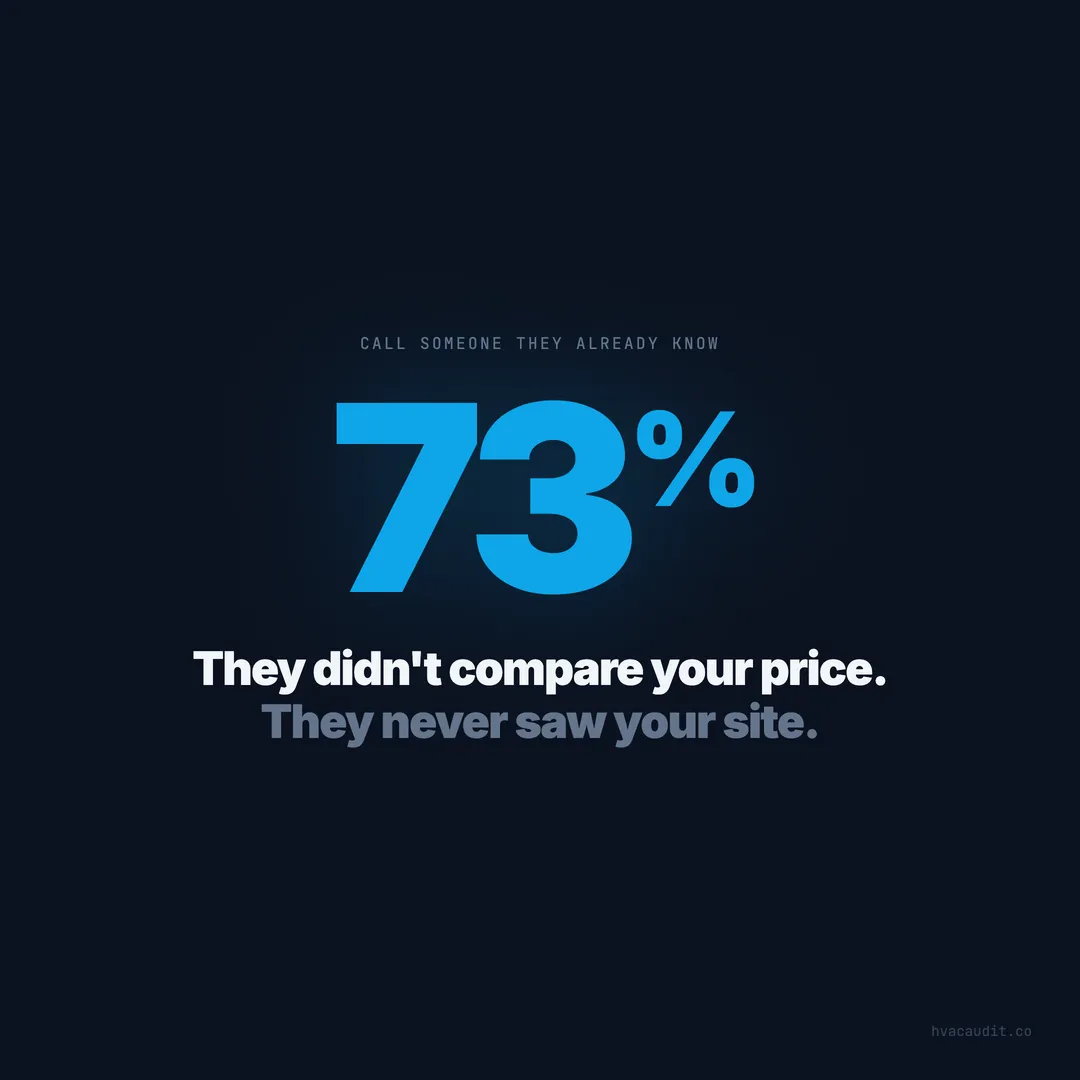 How Homeowners Actually Choose an HVAC Contractor (It's Not Price)