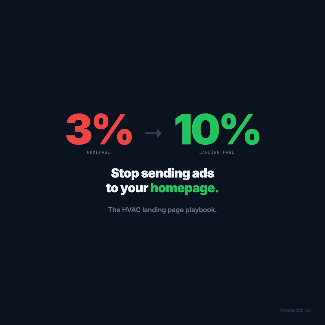Stop Sending Google Ads to Your Homepage — HVAC Playbook