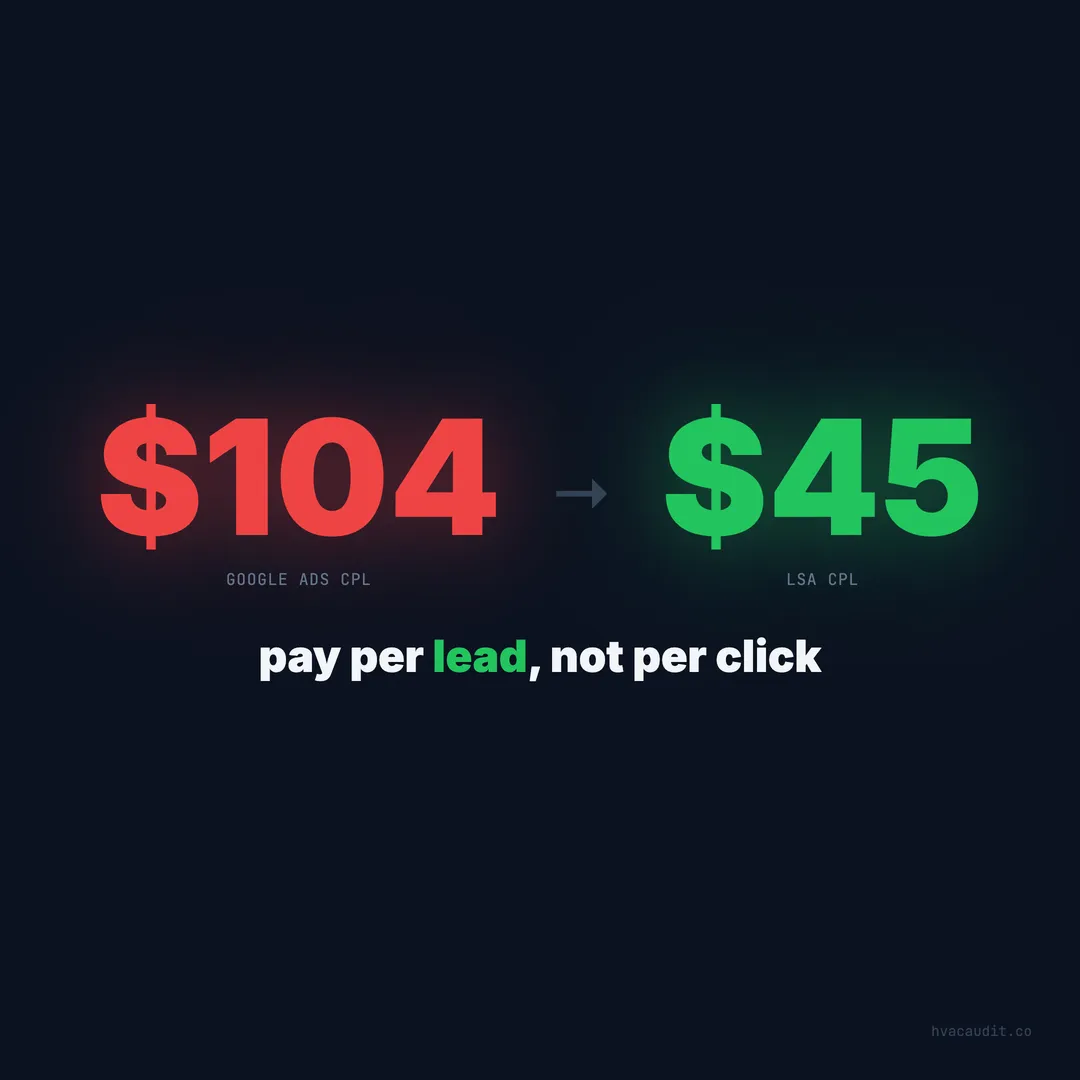 Google Local Service Ads for HVAC: Pay-Per-Lead That Actually Works