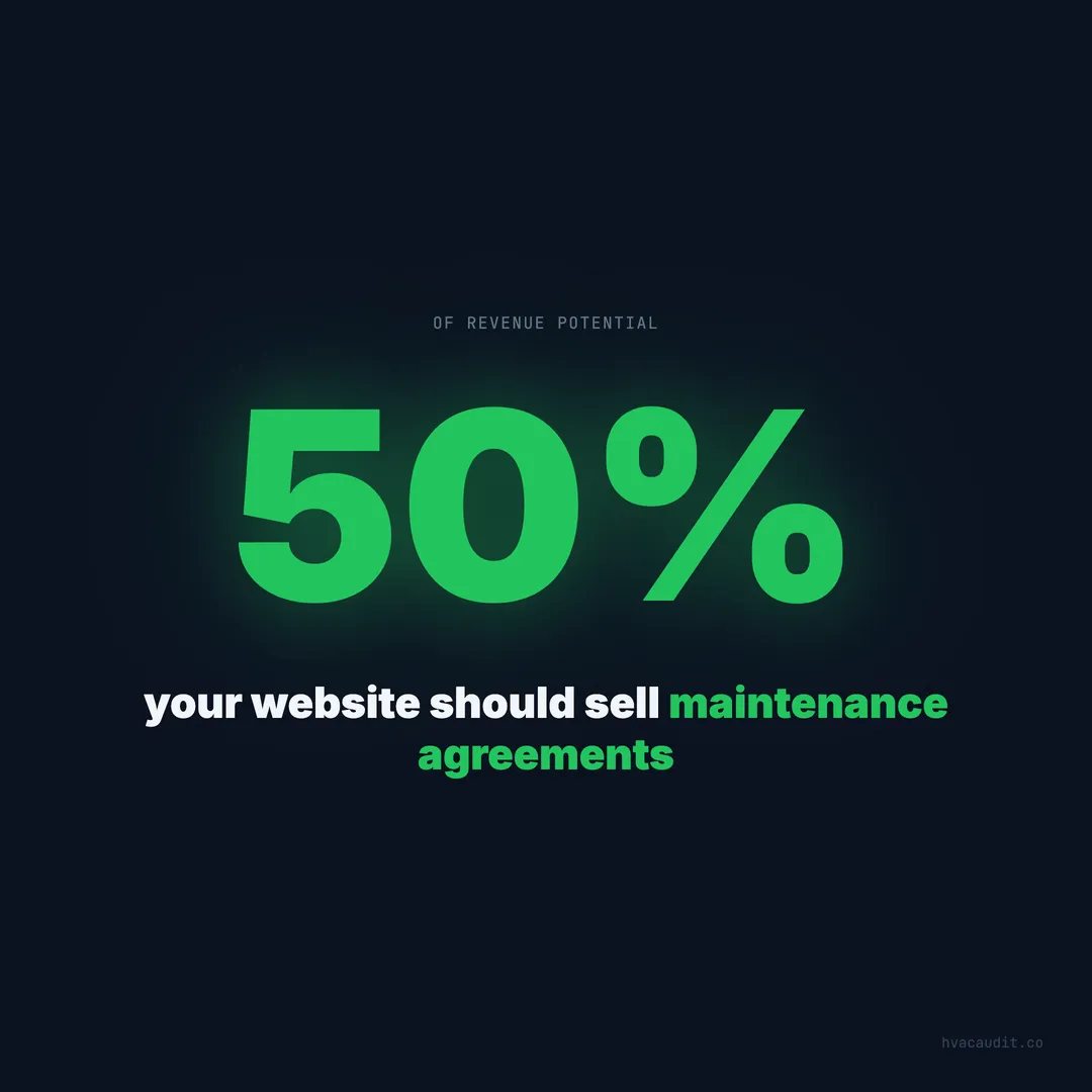 Your Site Should Sell Maintenance Agreements — It Doesn't