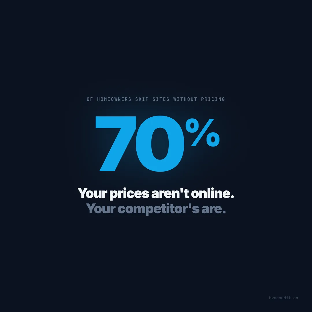 HVAC Pricing Transparency: Why Hiding Your Prices Is Losing You Jobs