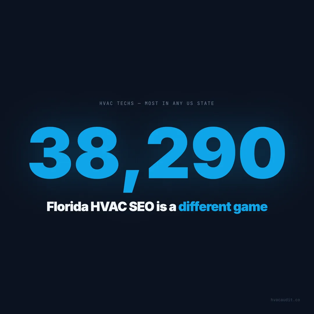 Florida HVAC SEO: Marketing in the Highest-Employment State