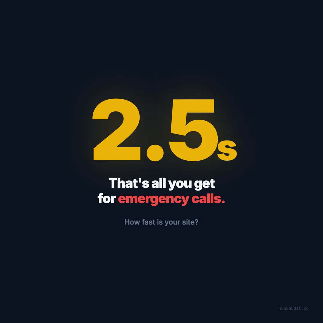 Is Your HVAC Website Losing Emergency Calls? The 2.5-Second Test
