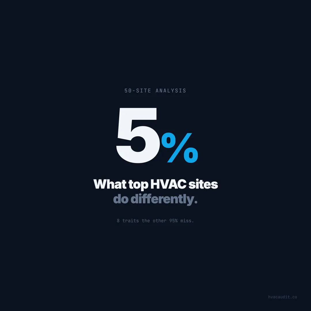 What the Top 5% of HVAC Websites Do Differently: A 50-Site Analysis